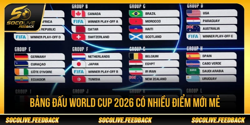 Bảng đấu World Cup 2026 có nhiều điểm mới
