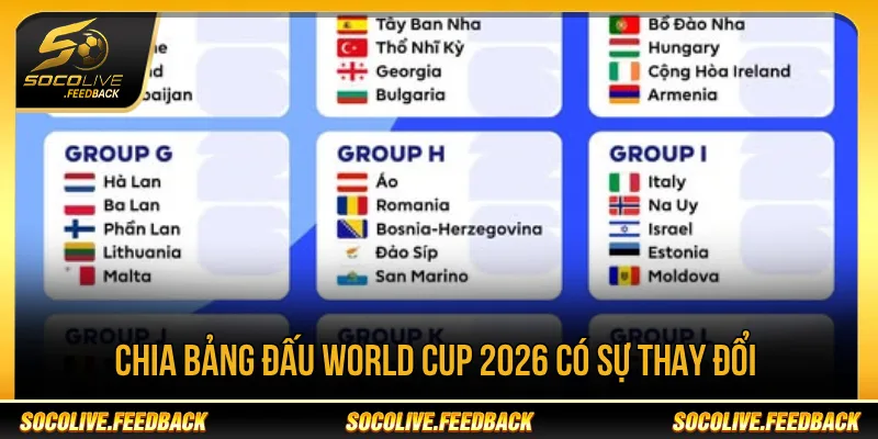 Cách chia bảng World Cup 2026 có sự thay đổi