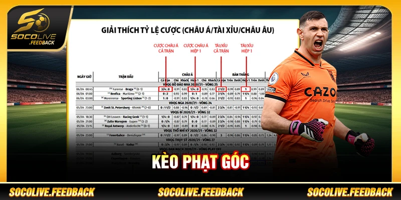 Kèo Phạt Góc