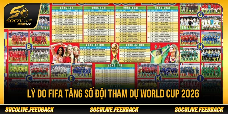 Lý do FIFA tăng số đội tham dự World Cup 2026