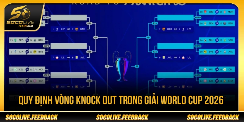 Vòng loại trực tiếp World Cup 2026 bắt đầu từ vòng 32 đội