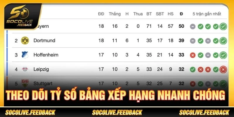 Bundesliga - Lịch Thi Đấu, Kết Quả Và Tin Bóng Đá Đức Theo dõi tỷ số và bảng xếp hạng Bundesliga tại Socolive